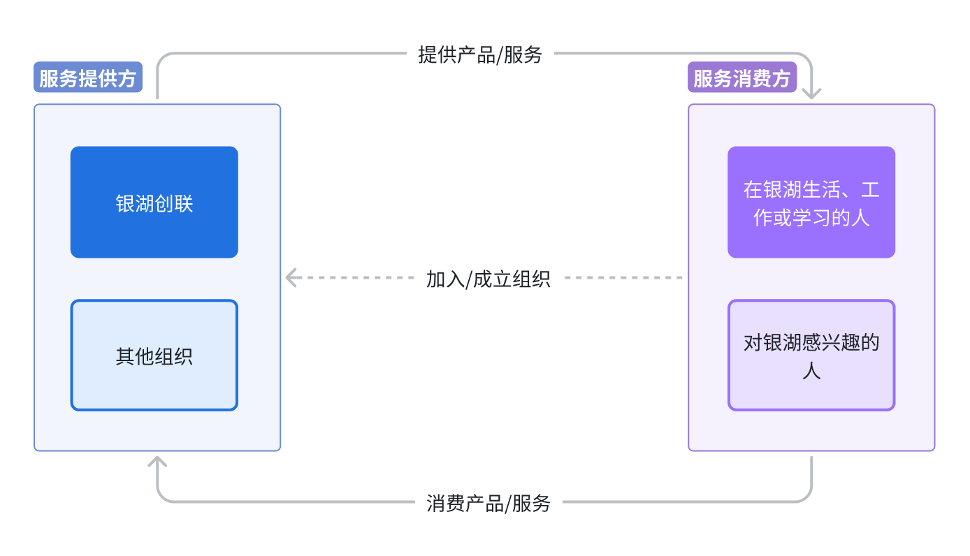 银湖大社区：重建邻里温度，打造未来生活网络