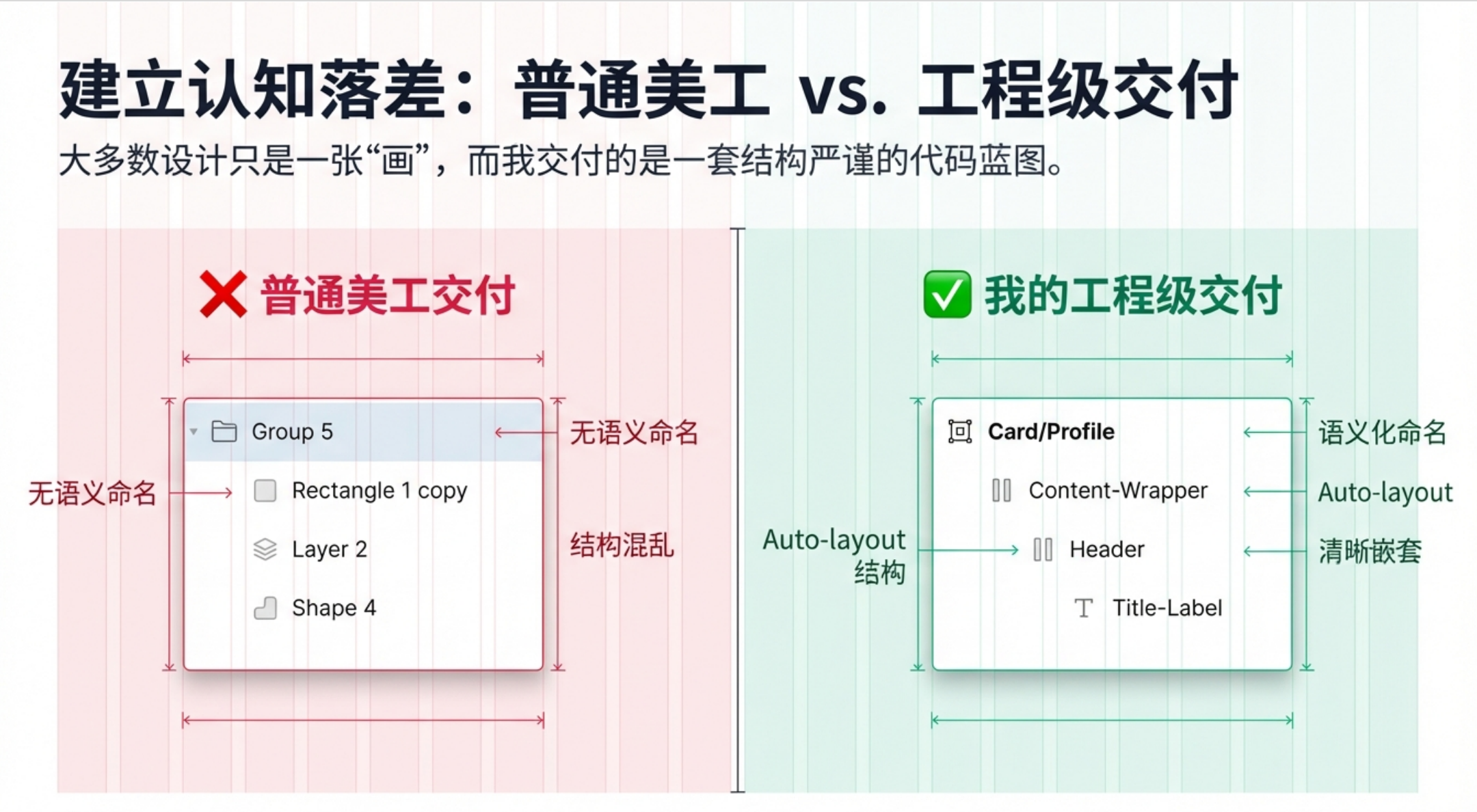 10年+ UIUE老兵-全链路UIUE设计 (AI 协同驱动型)-