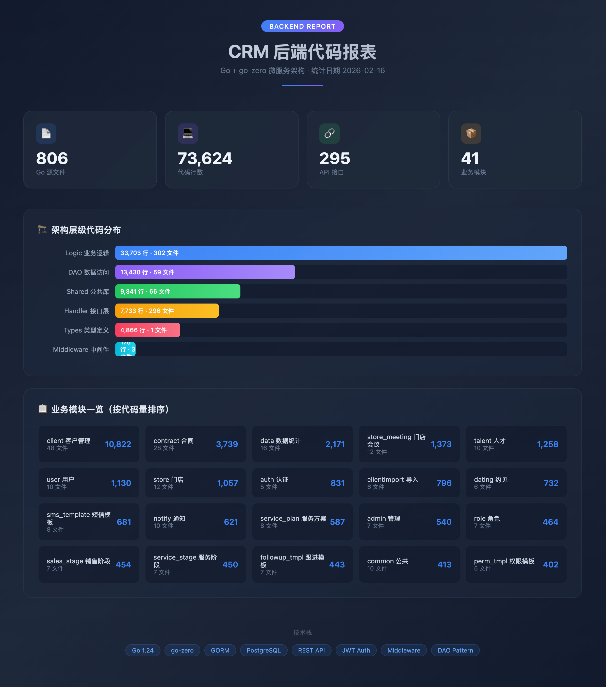第2个以API完成的项目
