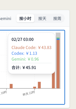 我觉得成本应该放在第一个考虑的因素