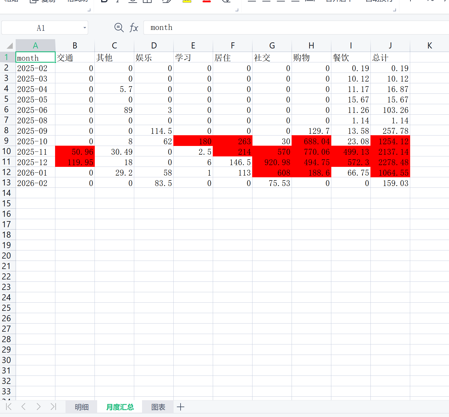 从微信支付宝账单到可视化报表,我写了个财务小助手