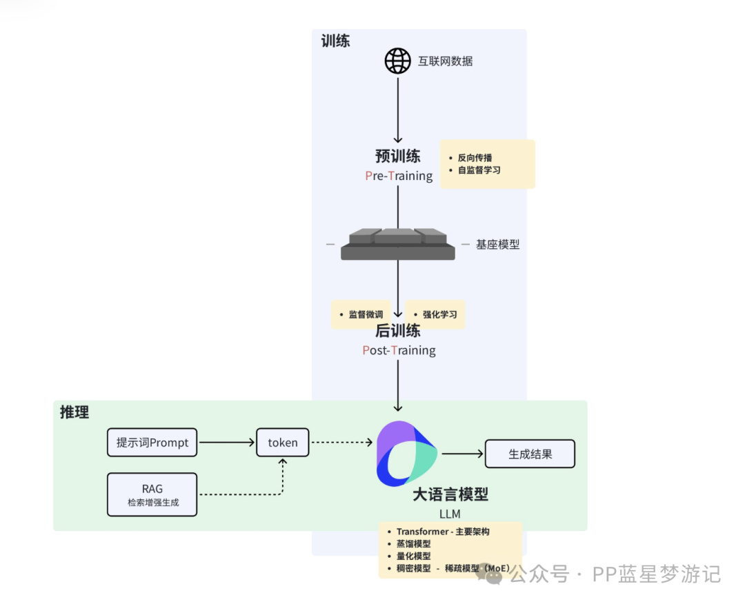 站在2026年，我眼中的AI创业三层楼