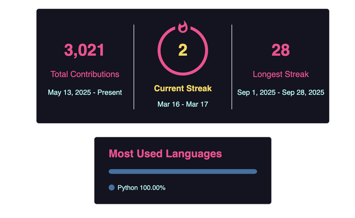 关于 GitHub 活跃度、工程资产原子化以及远程协作中的“信任冷启动”