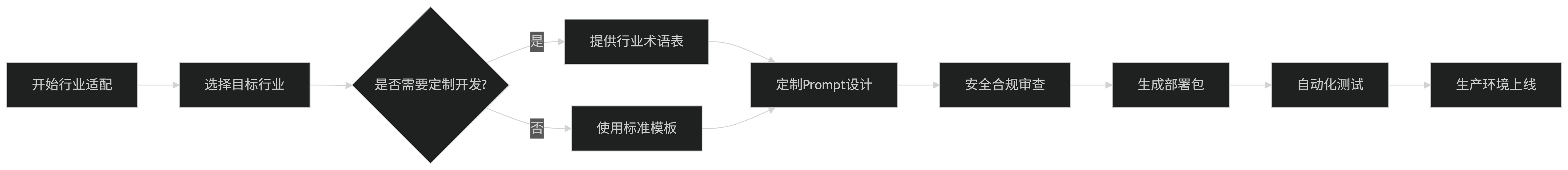 【5~6万】客服智能体 创建工单自动分配客服