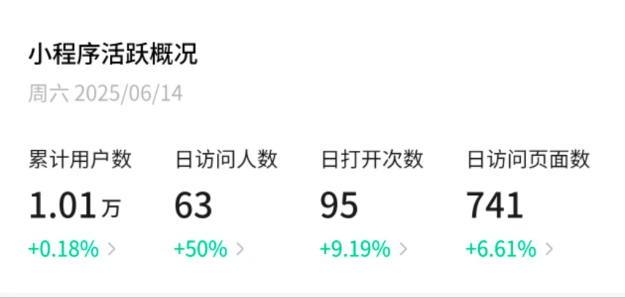 泛二次元用户[电商内容社交]一体平台团队寻求UI+运营(开发合适也需要)成员