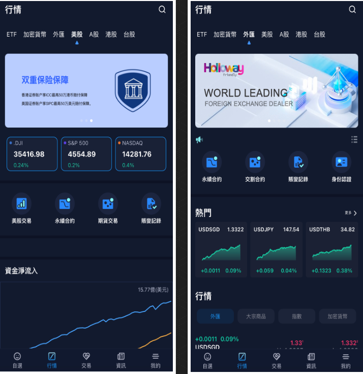 简单外块，寻Java技术部署加修改程序，交易所类型