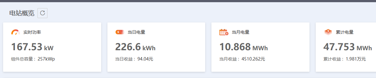 当我开始搞光伏电站后