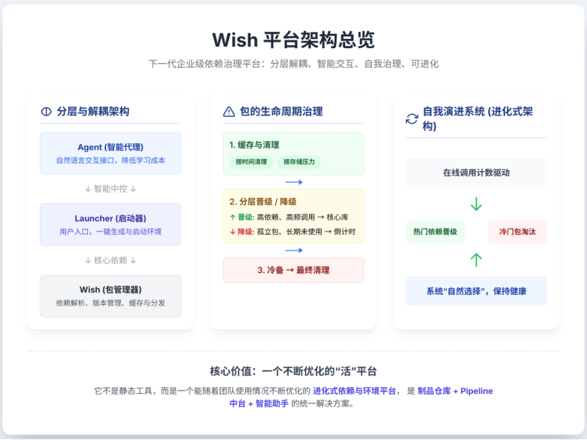 关于架构设计方面的一些思考