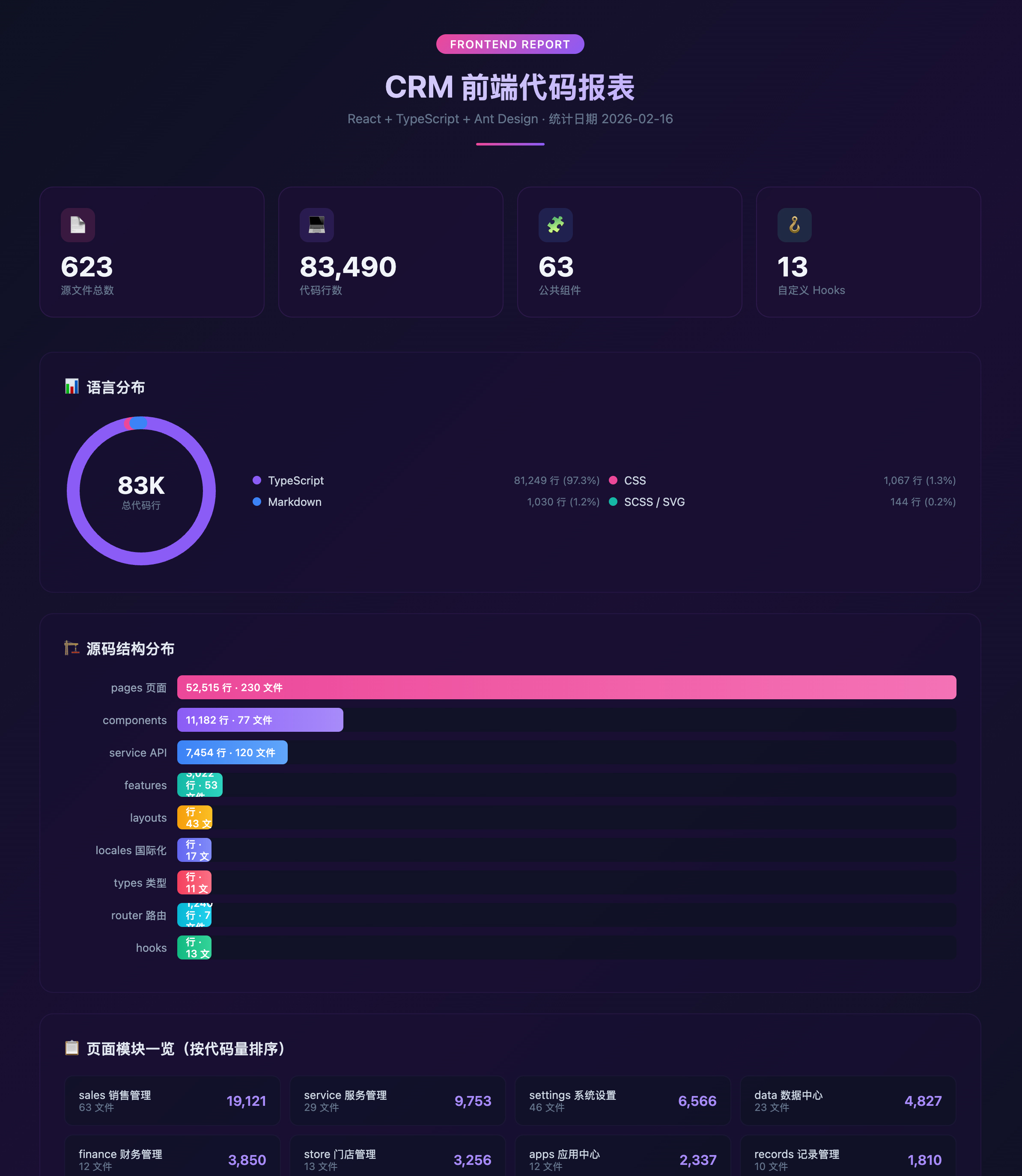 第2个以API完成的项目