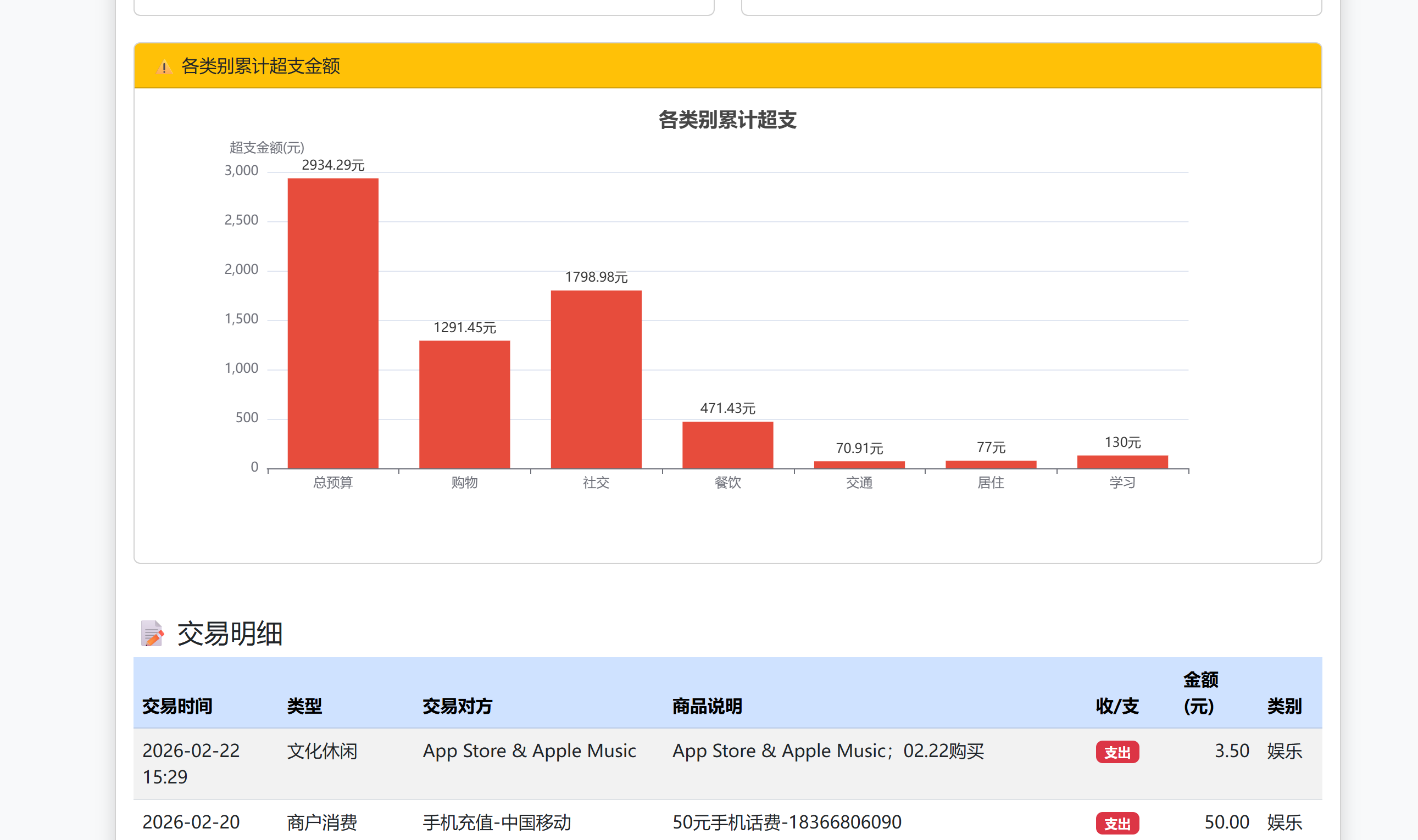 从微信支付宝账单到可视化报表,我写了个财务小助手