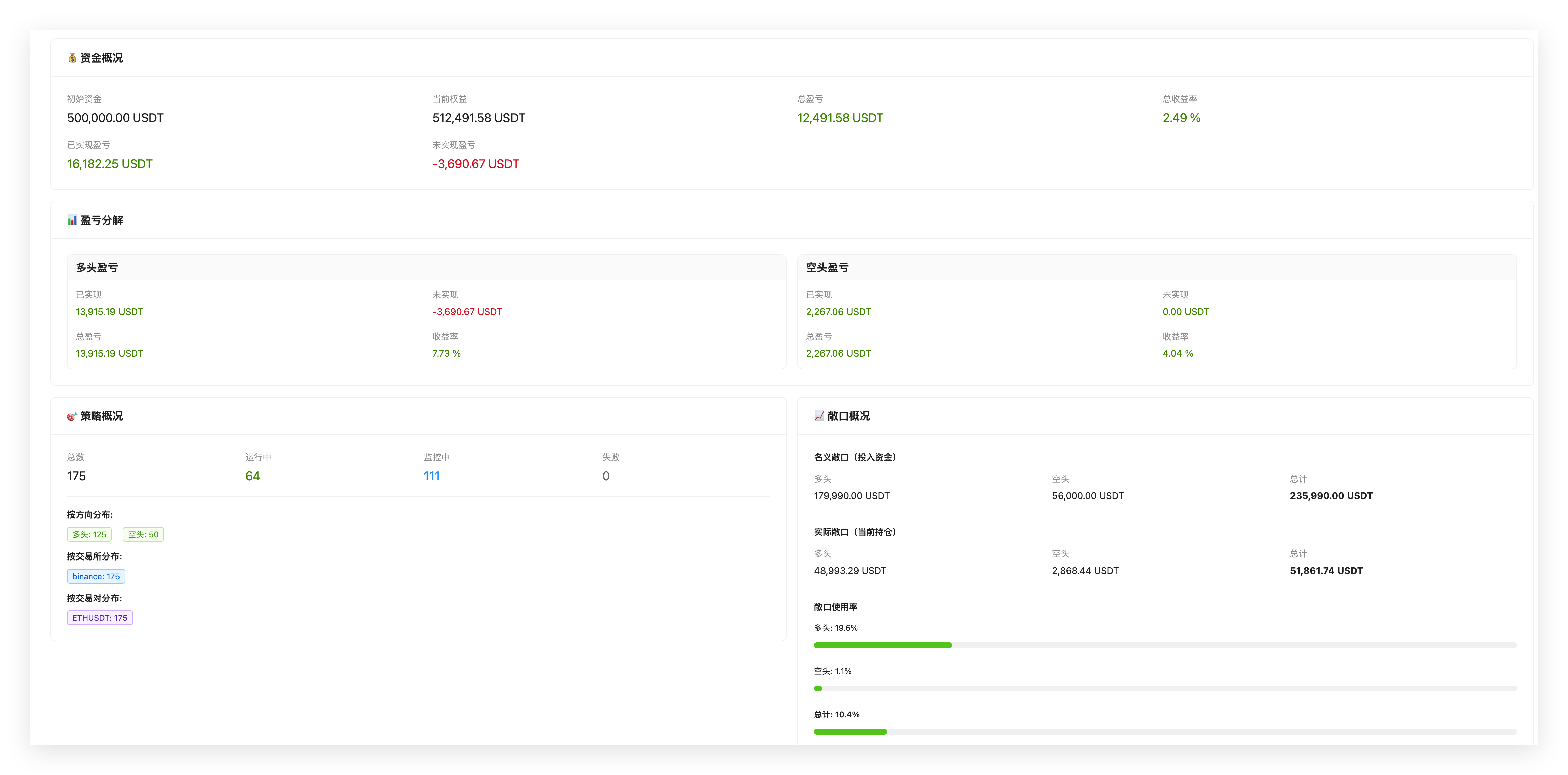 加密货币高频量化项目寻找合作。
