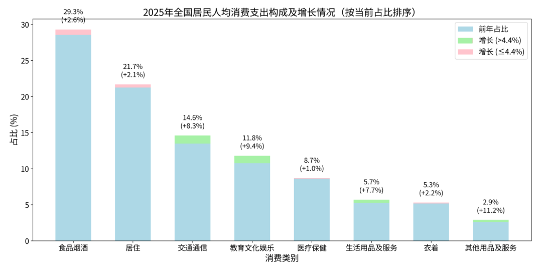 从2025年消费变化,看AI时代的创业和工作机会