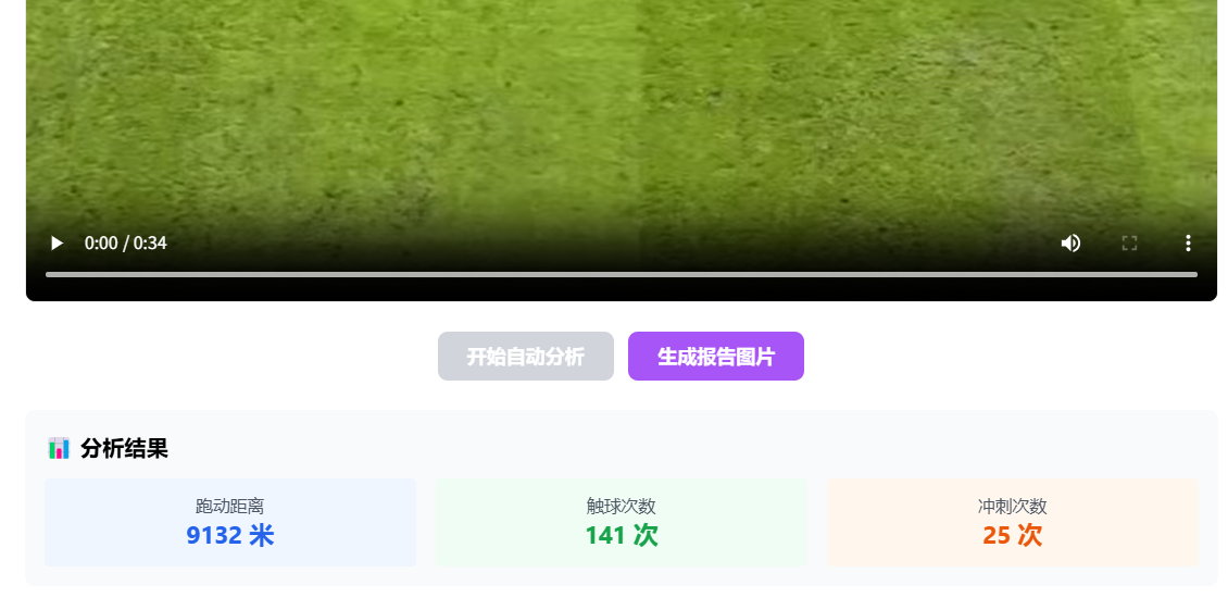 足球视频分析工具，预算3000元，找开发者