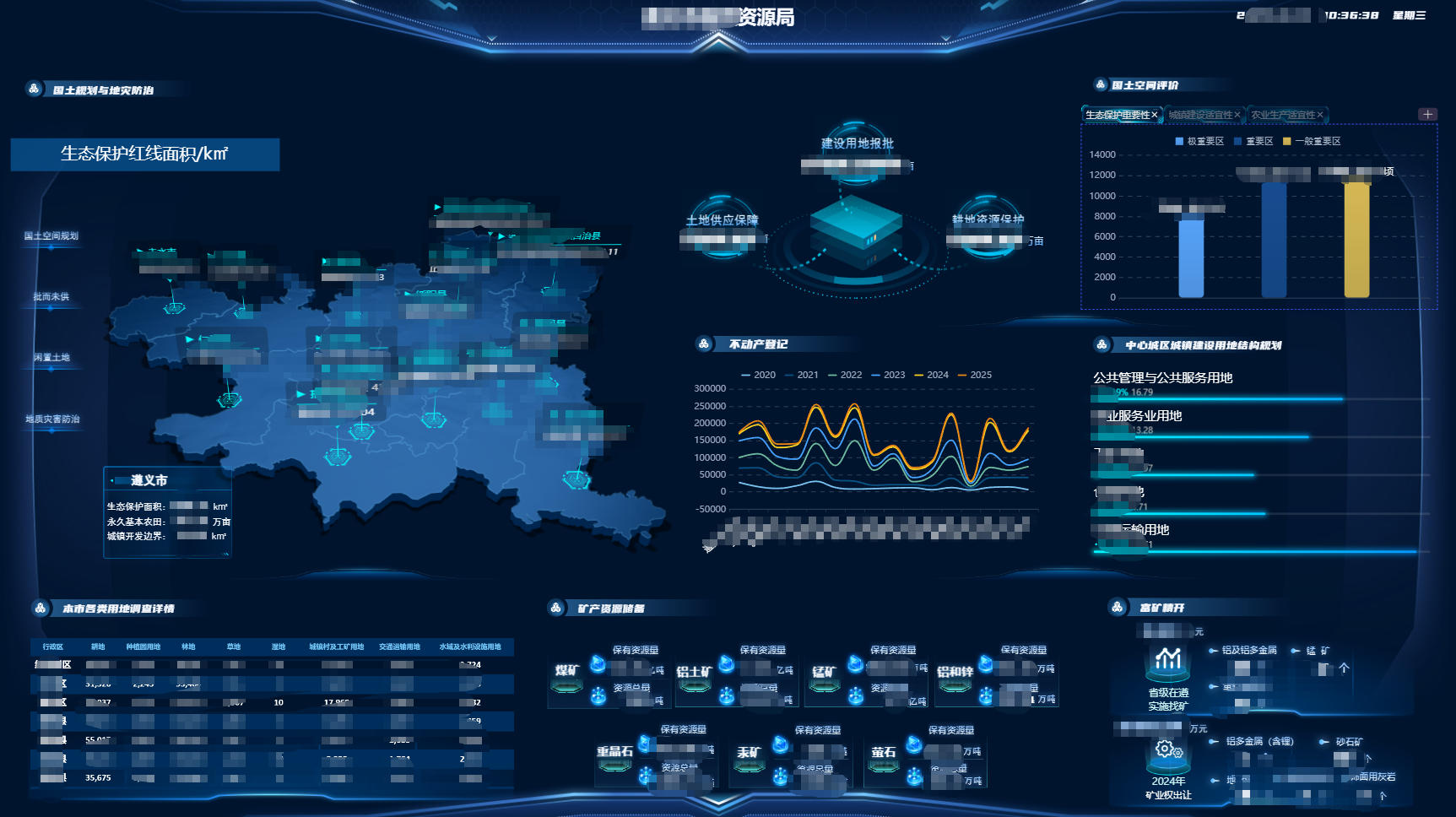 8年BI驾驶舱开发经验+帆软全证书持有+寻远程兼职BI开发项目