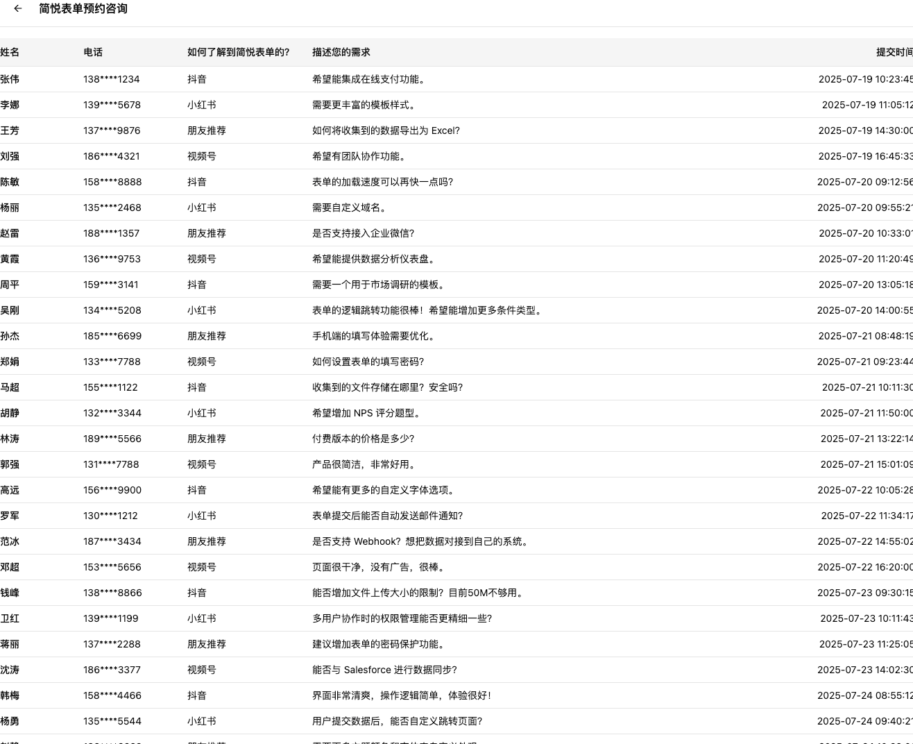 一个简洁表单工具，支持私有部署，有这方面需求的老铁们可以联系我。