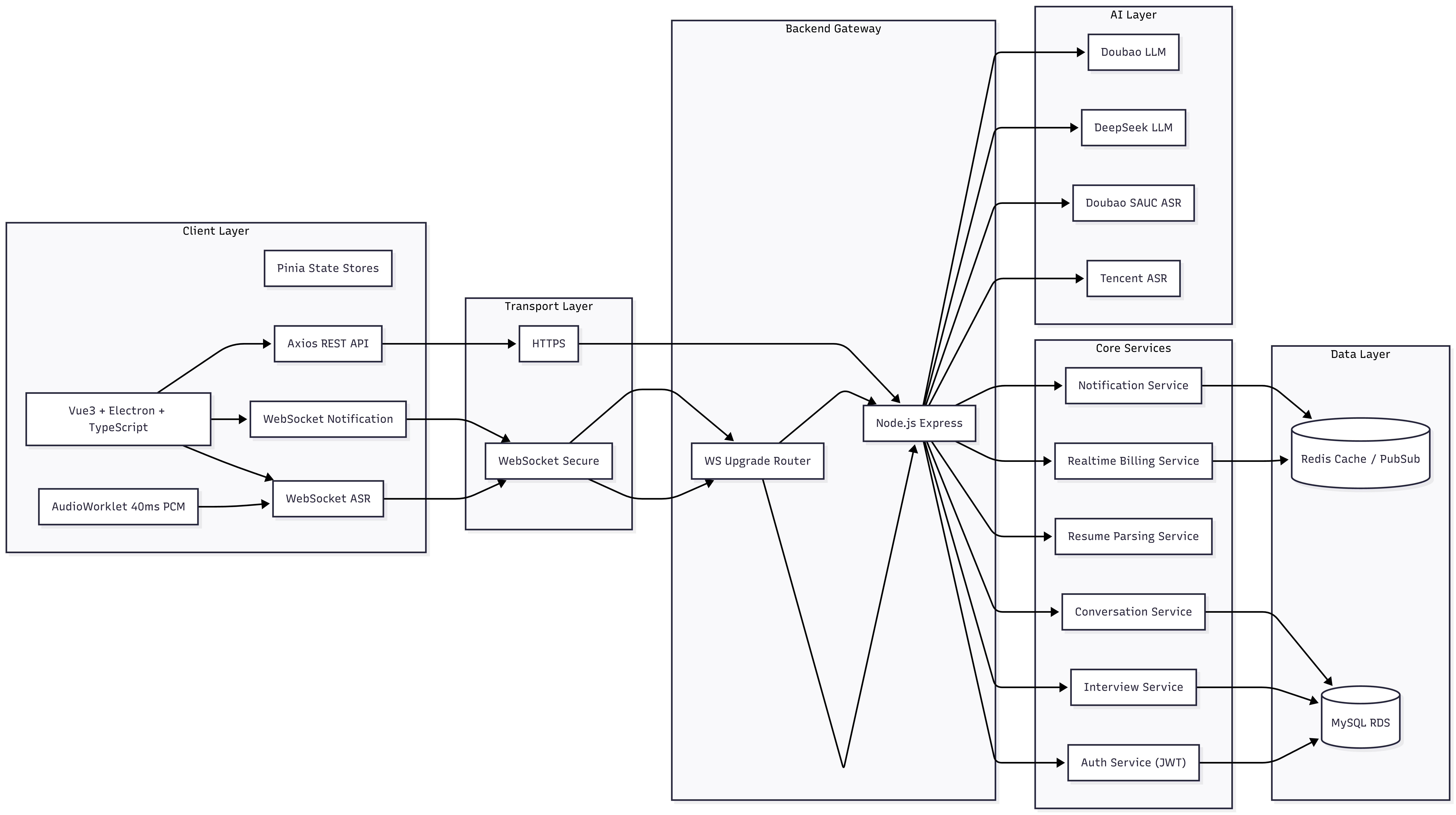 全栈程序员副业AI面试辅助项目