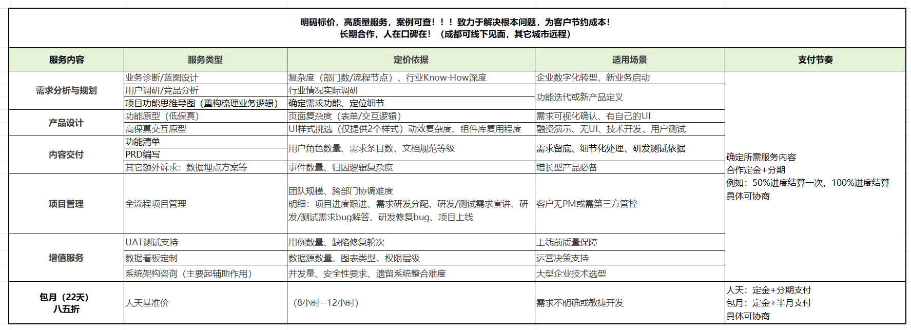 【接单ing】数字游民产品经理在线接单，人在质量在！\(^o^)/~