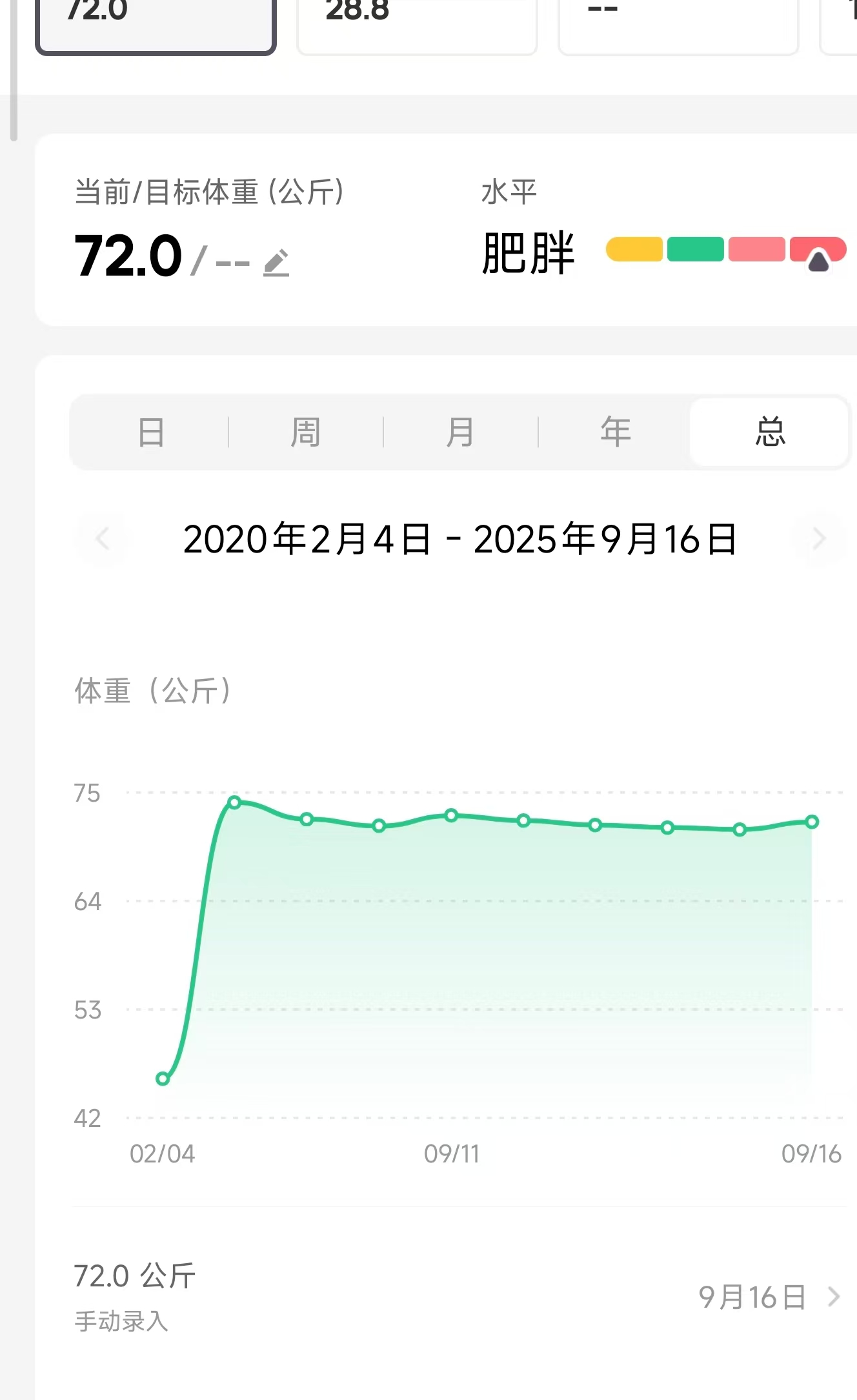 失业期该怎么度过