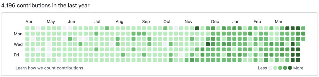 你好鸭 #113｜全栈程序员实操分享：AI coding已经占据了我日常开发的 99%...