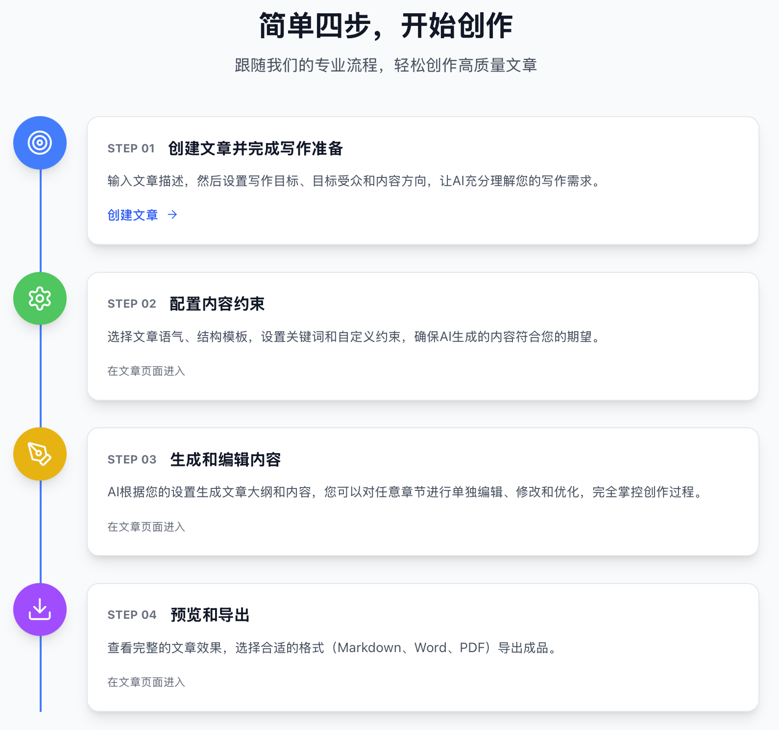 开发了一个AI写文章的工具，大家帮忙看看这个idea是否可行？