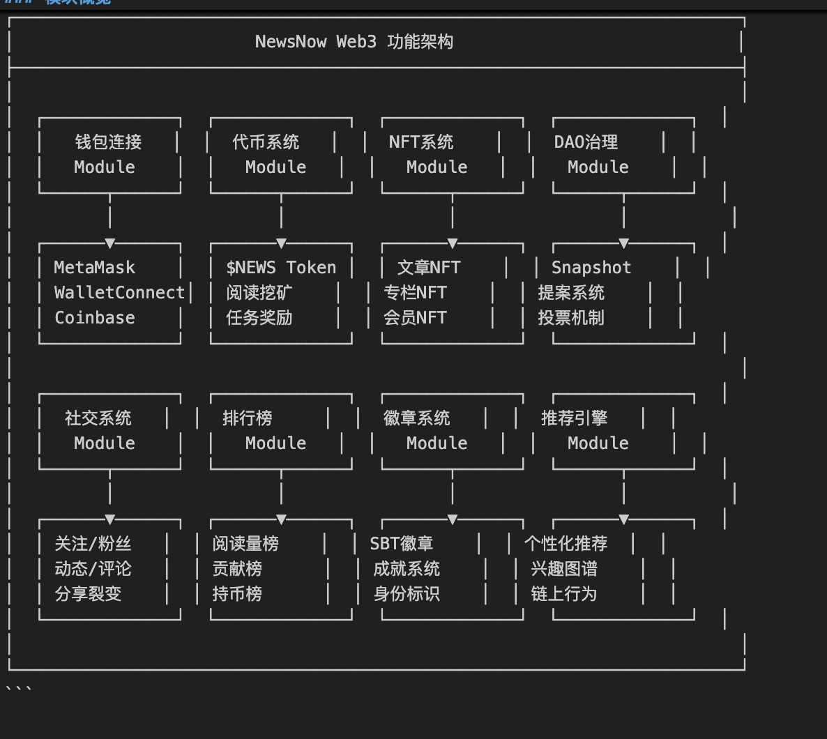 【独立开发】为了高效“摸鱼”看盘，我撸了一个实时财经新闻站