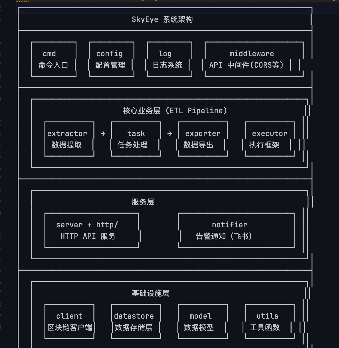想找一个区块链的后端