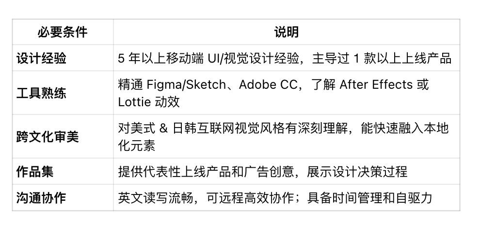 AI应用创业公司，招聘 高级 UI/平面设计师（远程兼职）