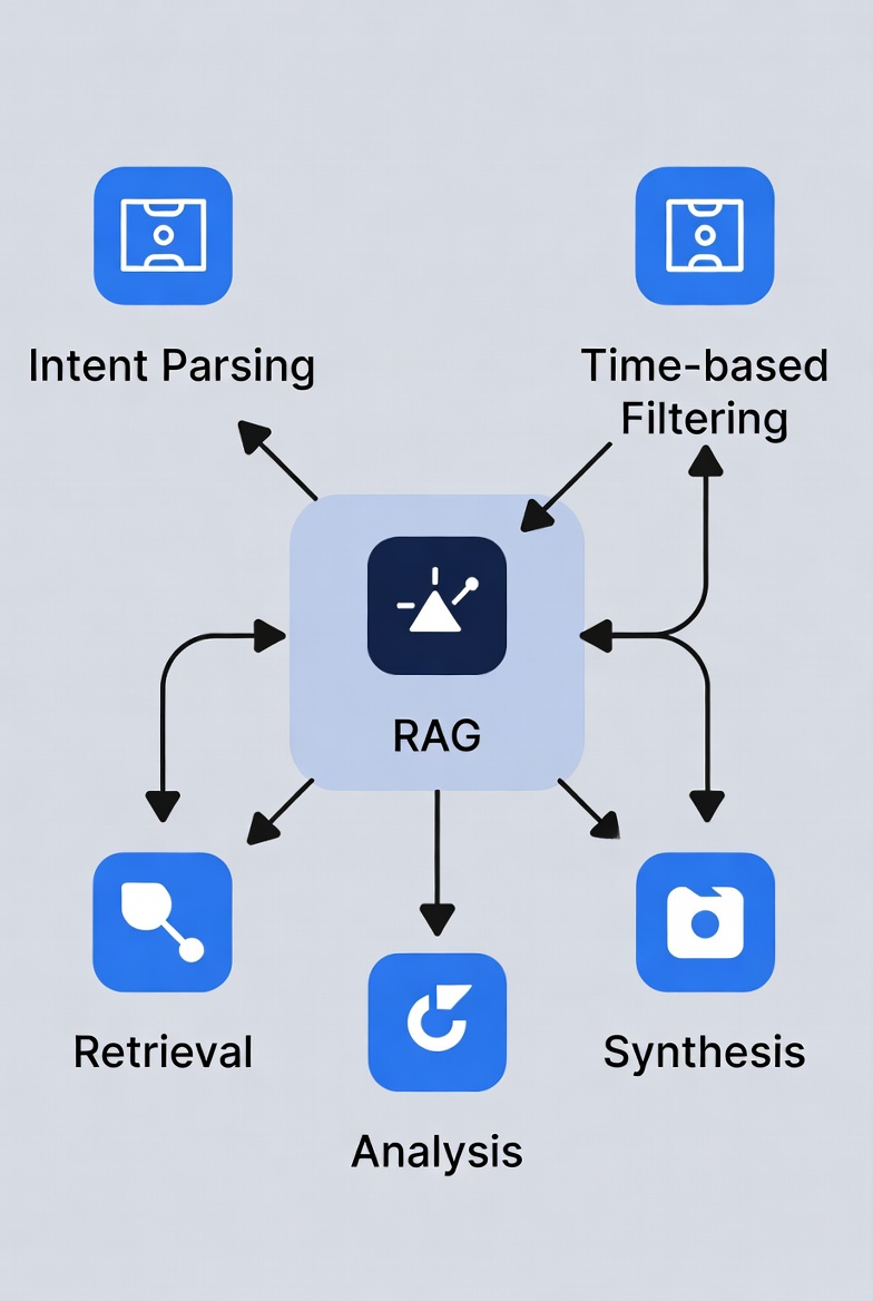 为什么单一 RAG 不够用？我的扩展工作流思路分享
