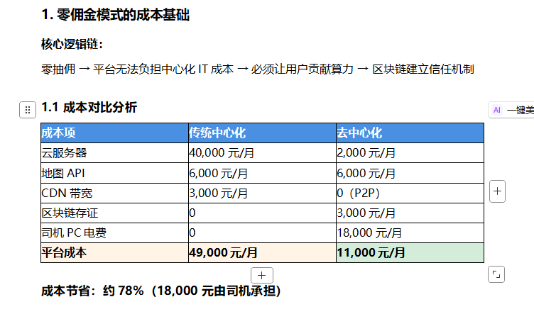 一个去中心化的平台
